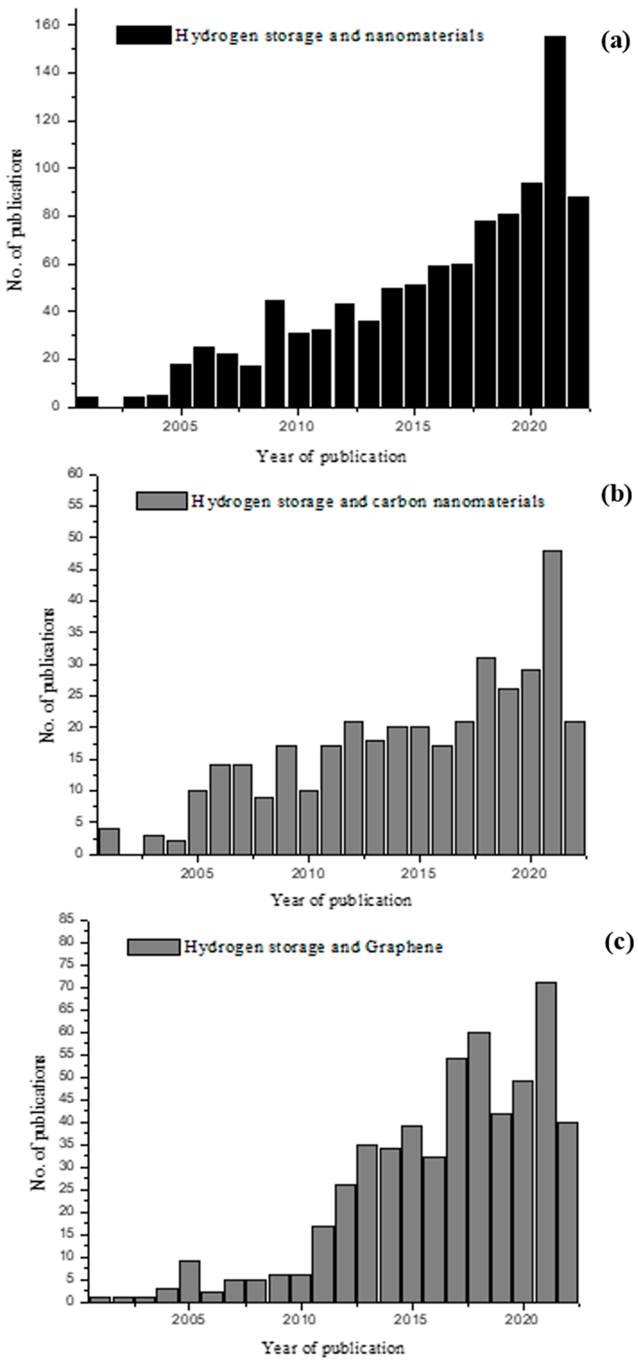 Energies 15 09085 g003