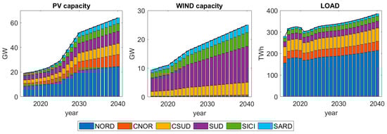 Energies 15 09086 g002
