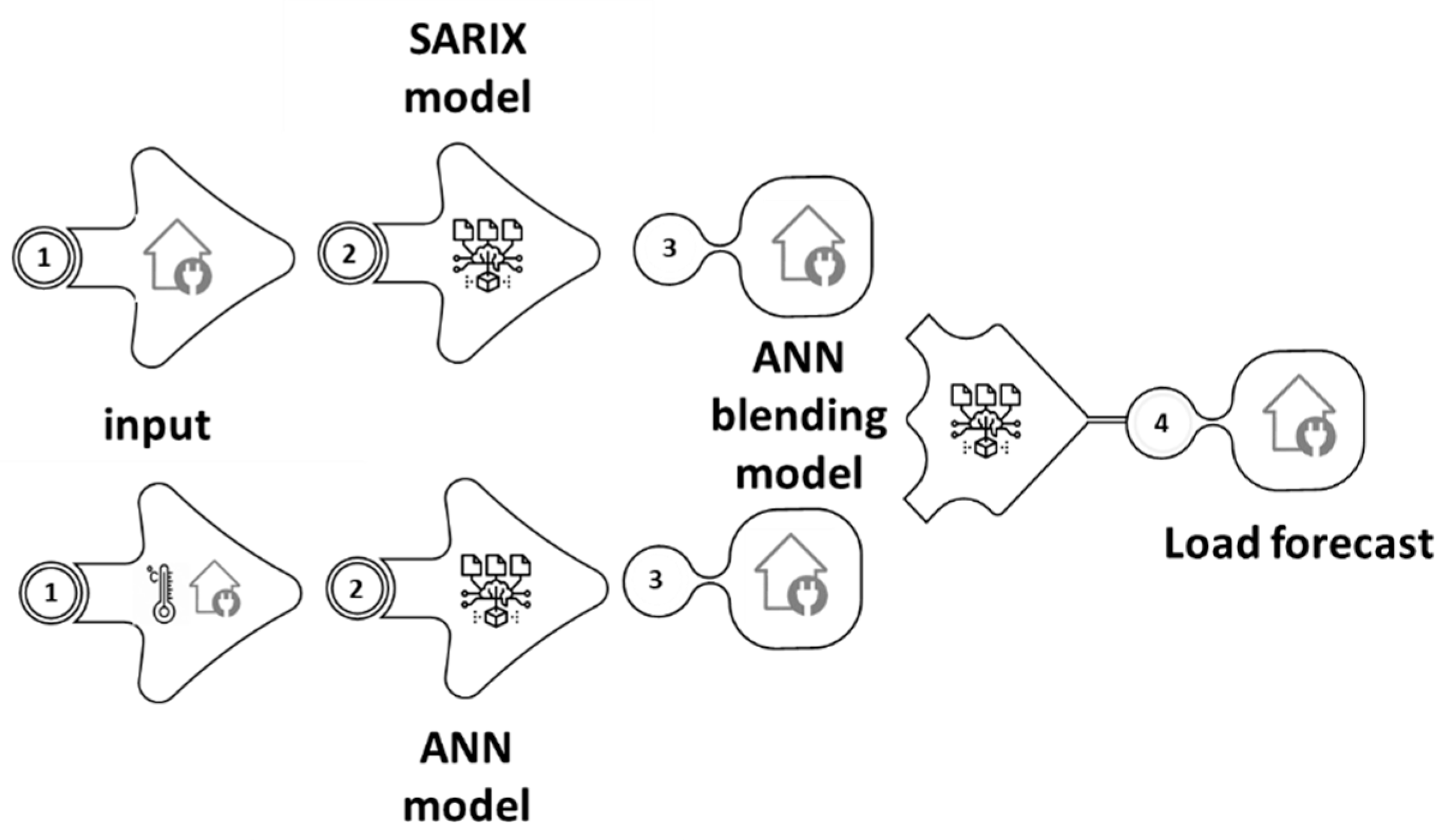 Energies 15 09086 g004 Energies 15 09086 g004