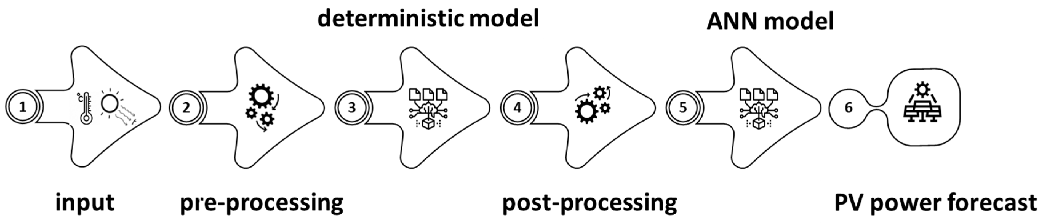 Energies 15 09086 g005 Energies 15 09086 g005