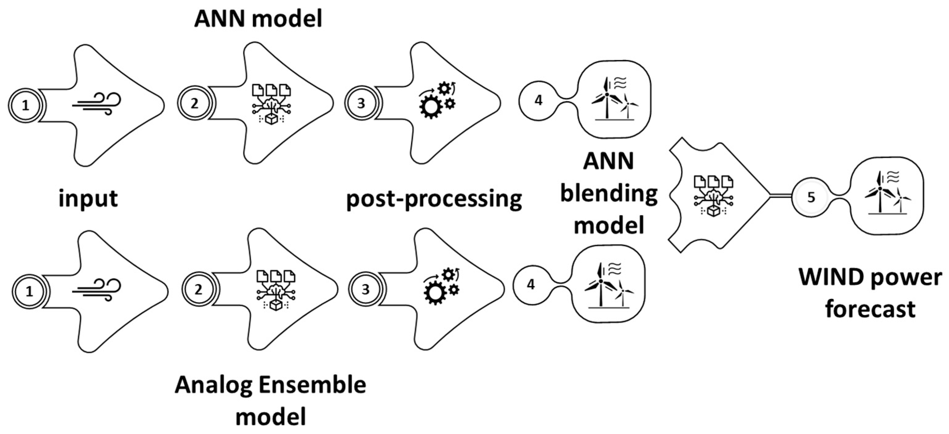 Energies 15 09086 g006 Energies 15 09086 g006