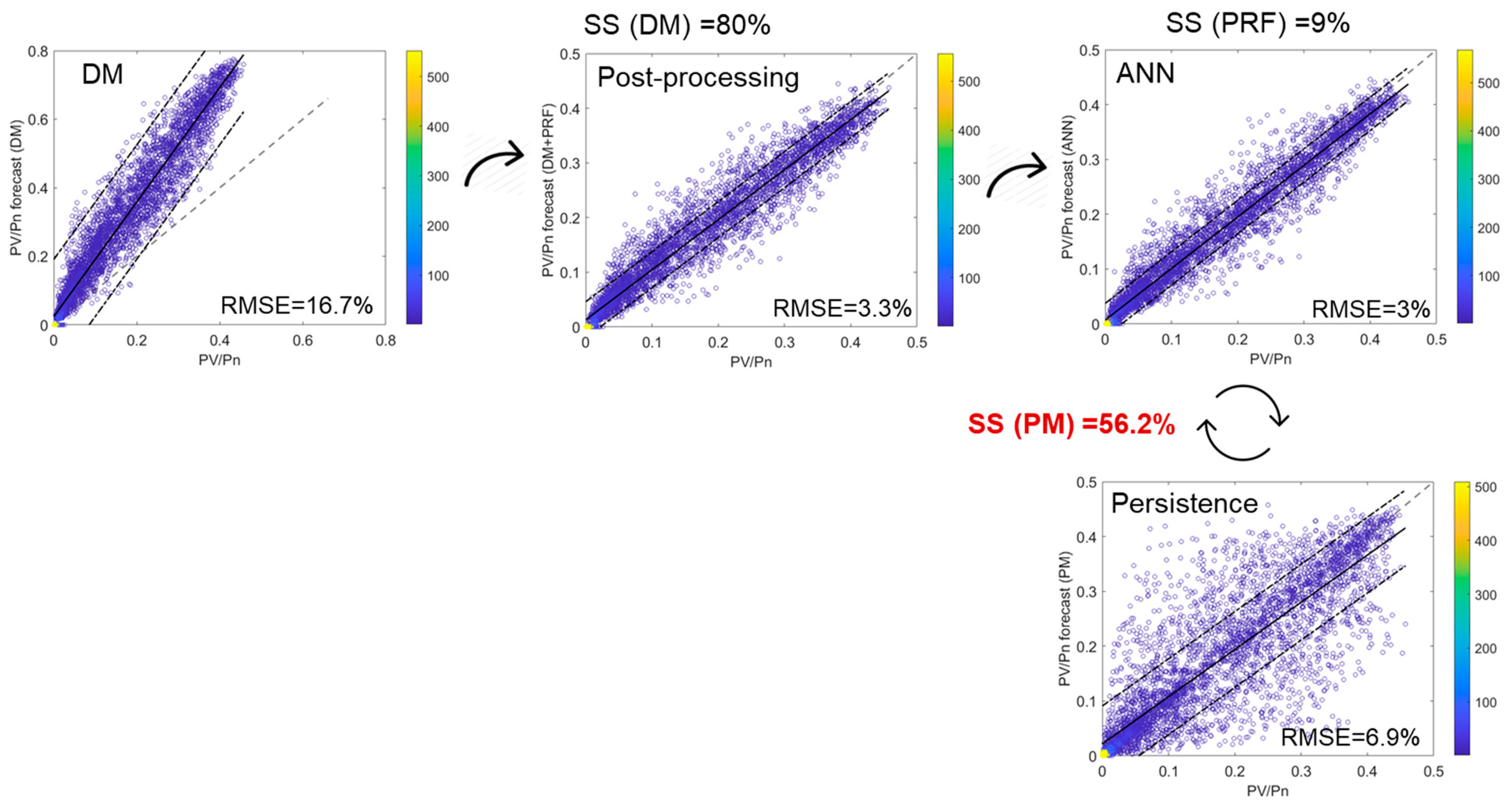 Energies 15 09086 g007 Energies 15 09086 g007