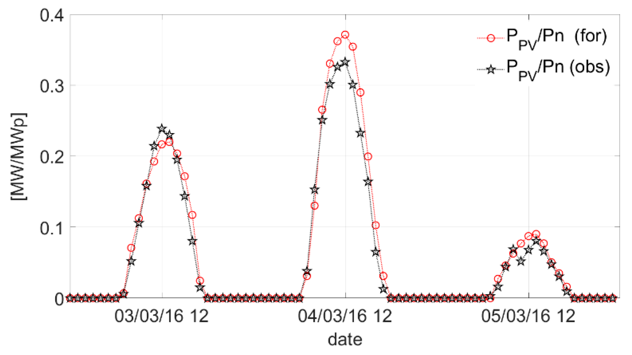 Energies 15 09086 g008 Energies 15 09086 g008