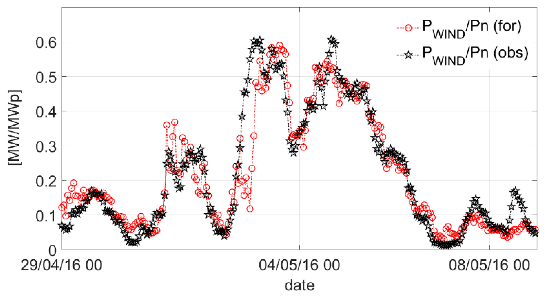 Energies 15 09086 g010 Energies 15 09086 g010