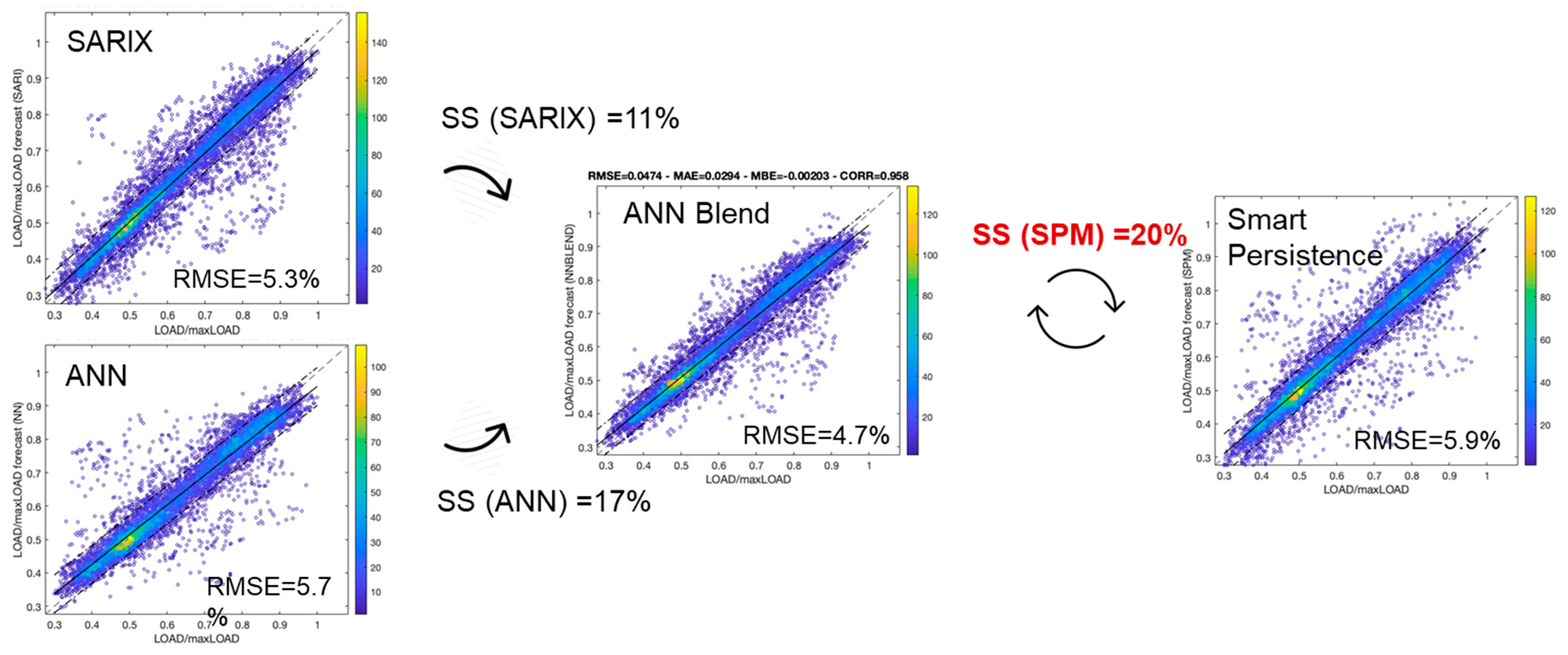 Energies 15 09086 g011 Energies 15 09086 g011