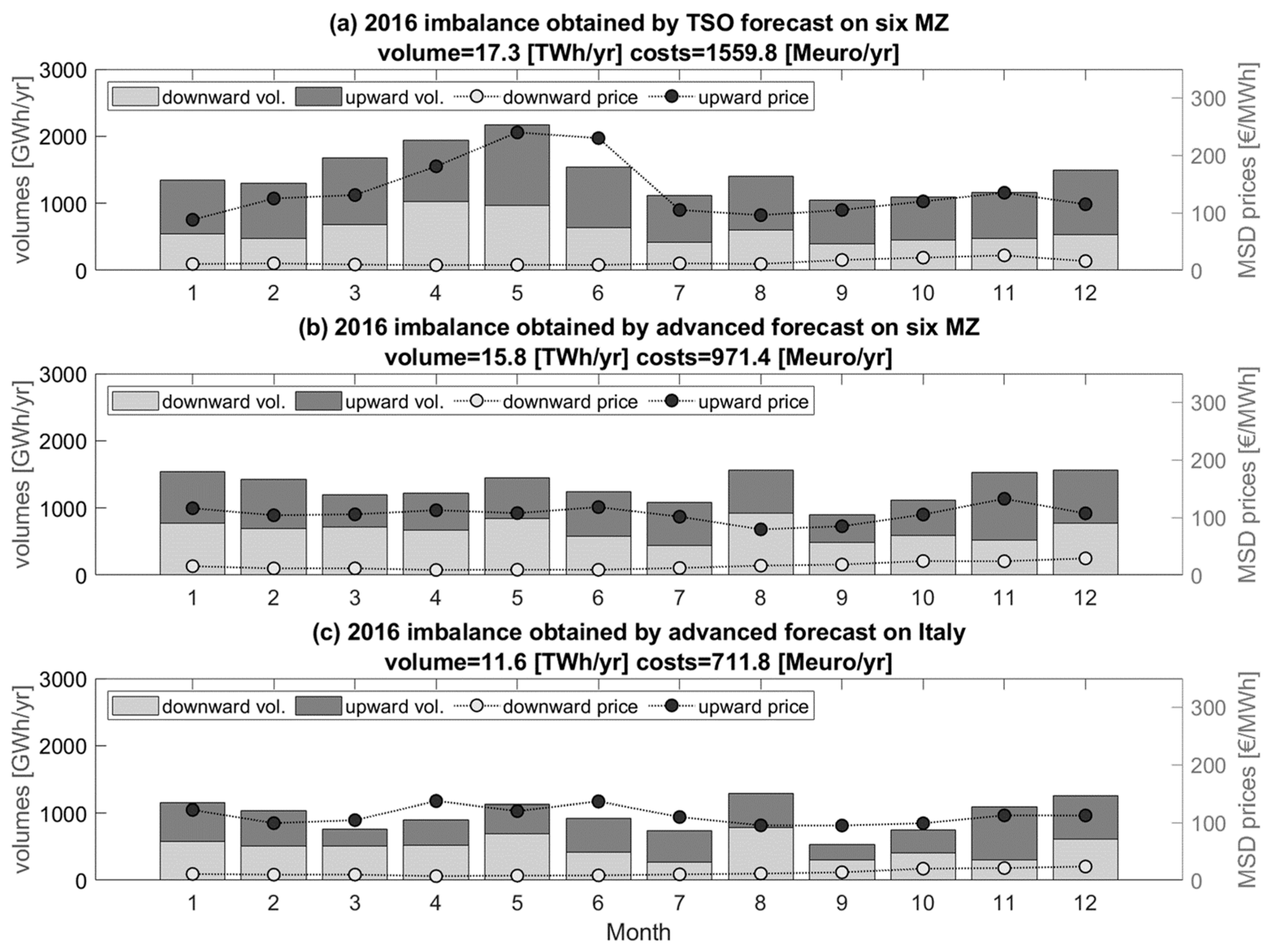 Energies 15 09086 g013 Energies 15 09086 g013