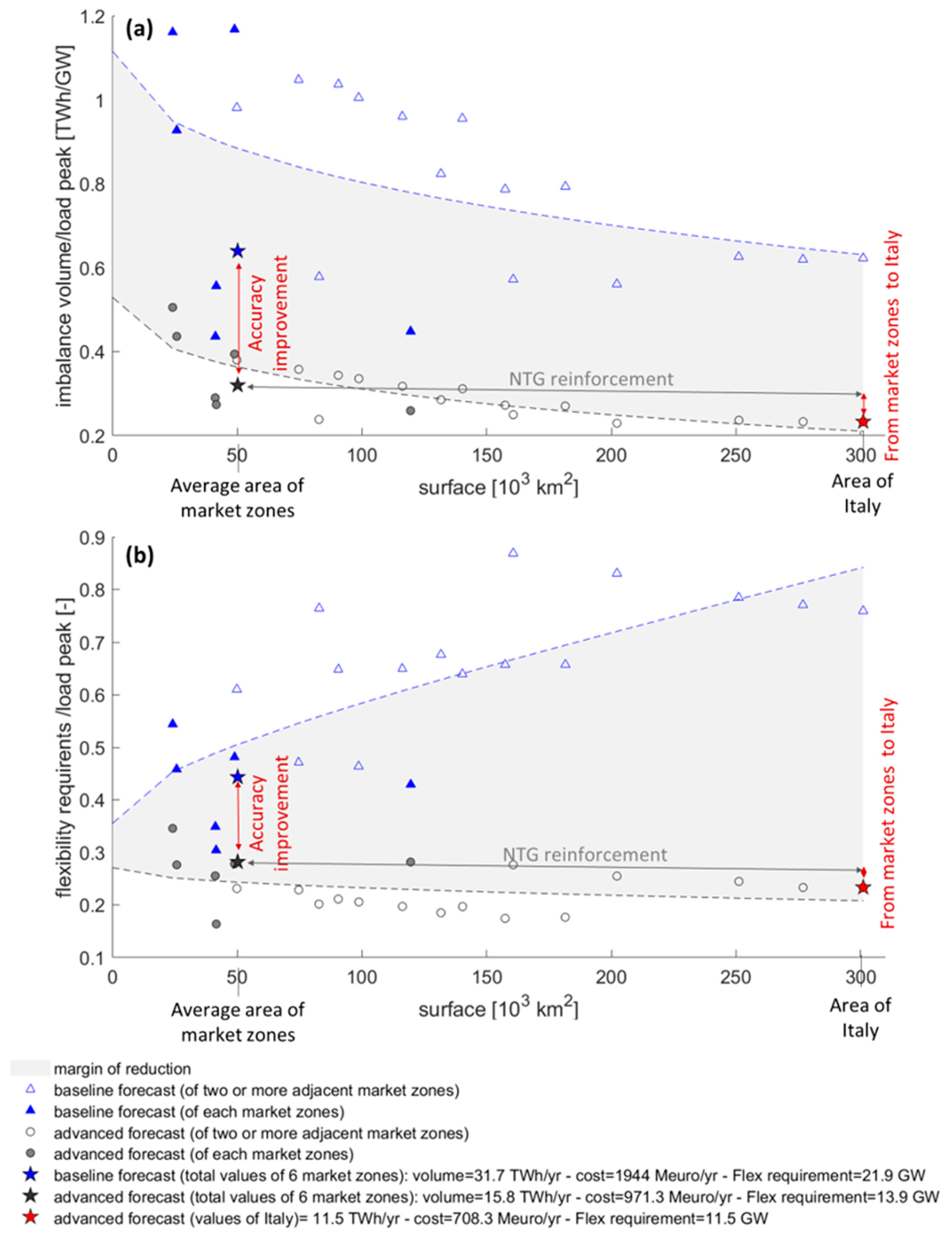 Energies 15 09086 g014 Energies 15 09086 g014