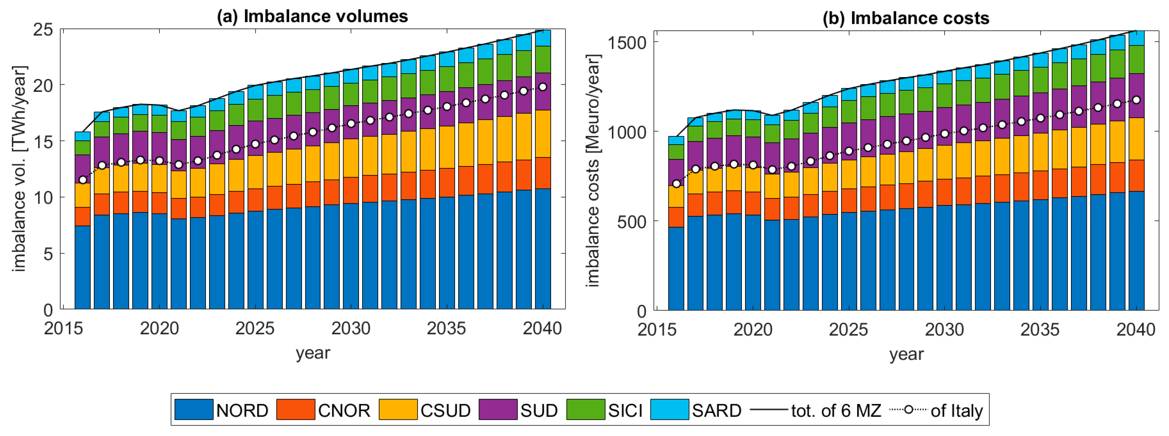 Energies 15 09086 g015 Energies 15 09086 g015