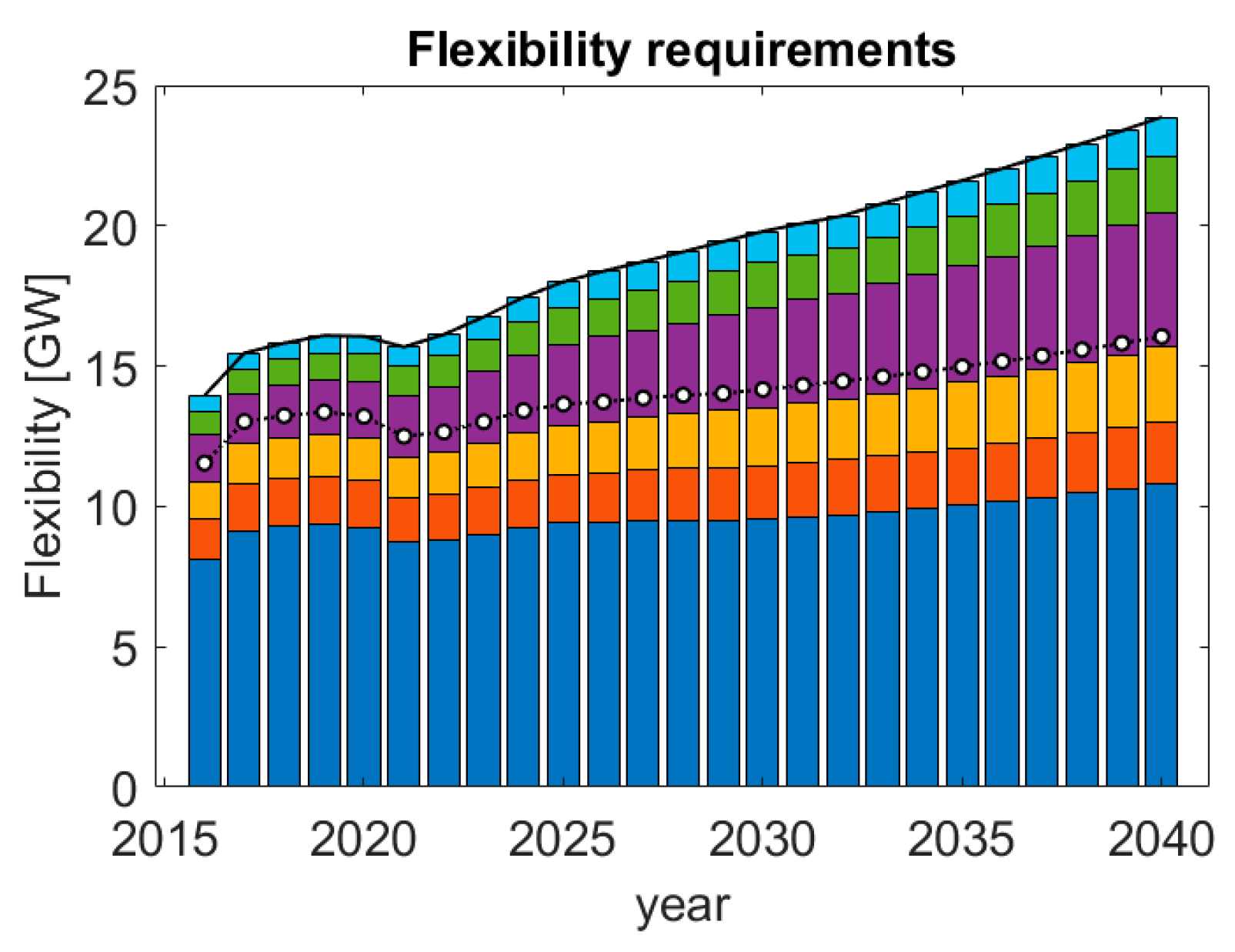 Energies 15 09086 g016 Energies 15 09086 g016