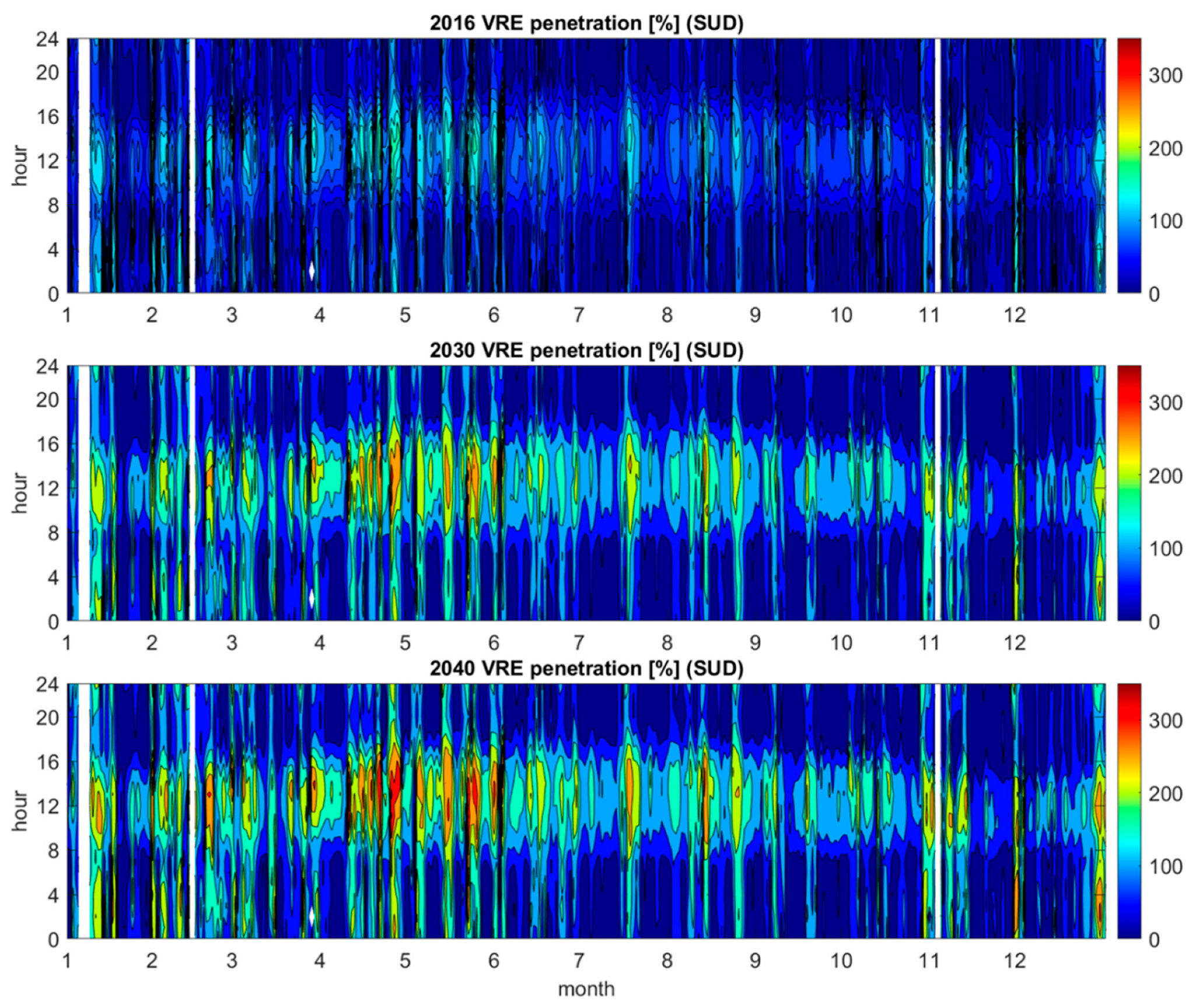 Energies 15 09086 g017 Energies 15 09086 g017