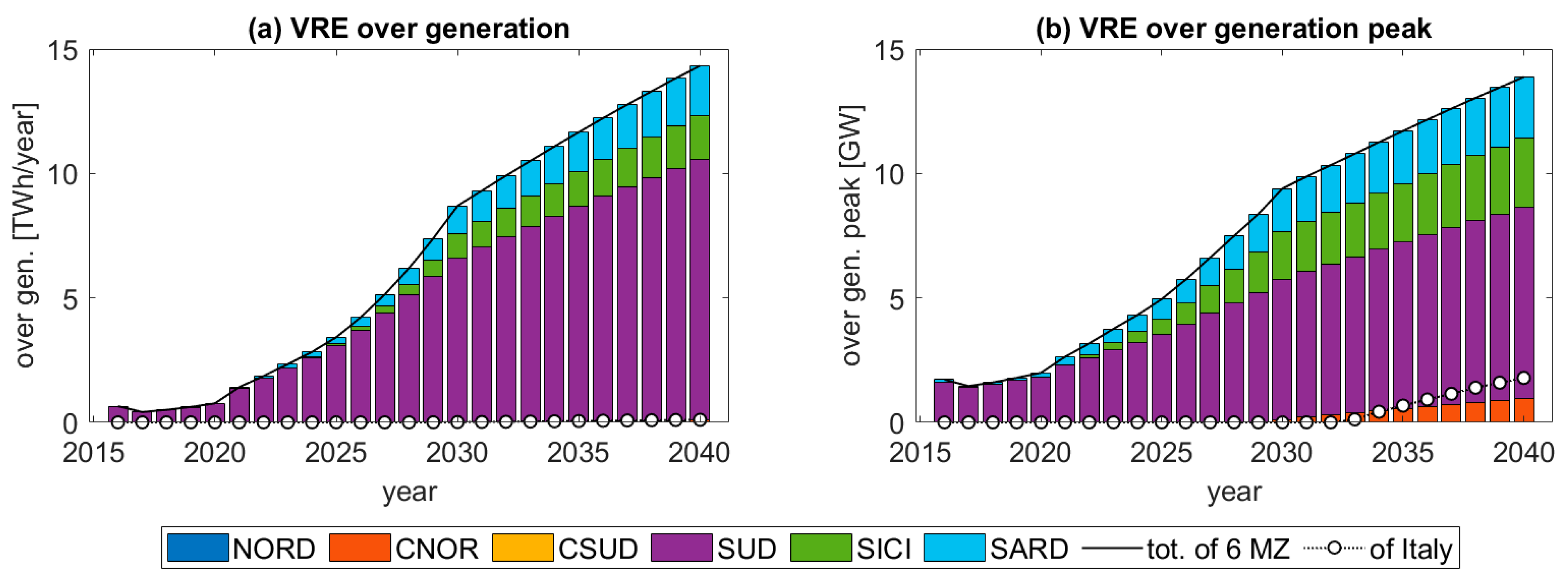 Energies 15 09086 g018 Energies 15 09086 g018