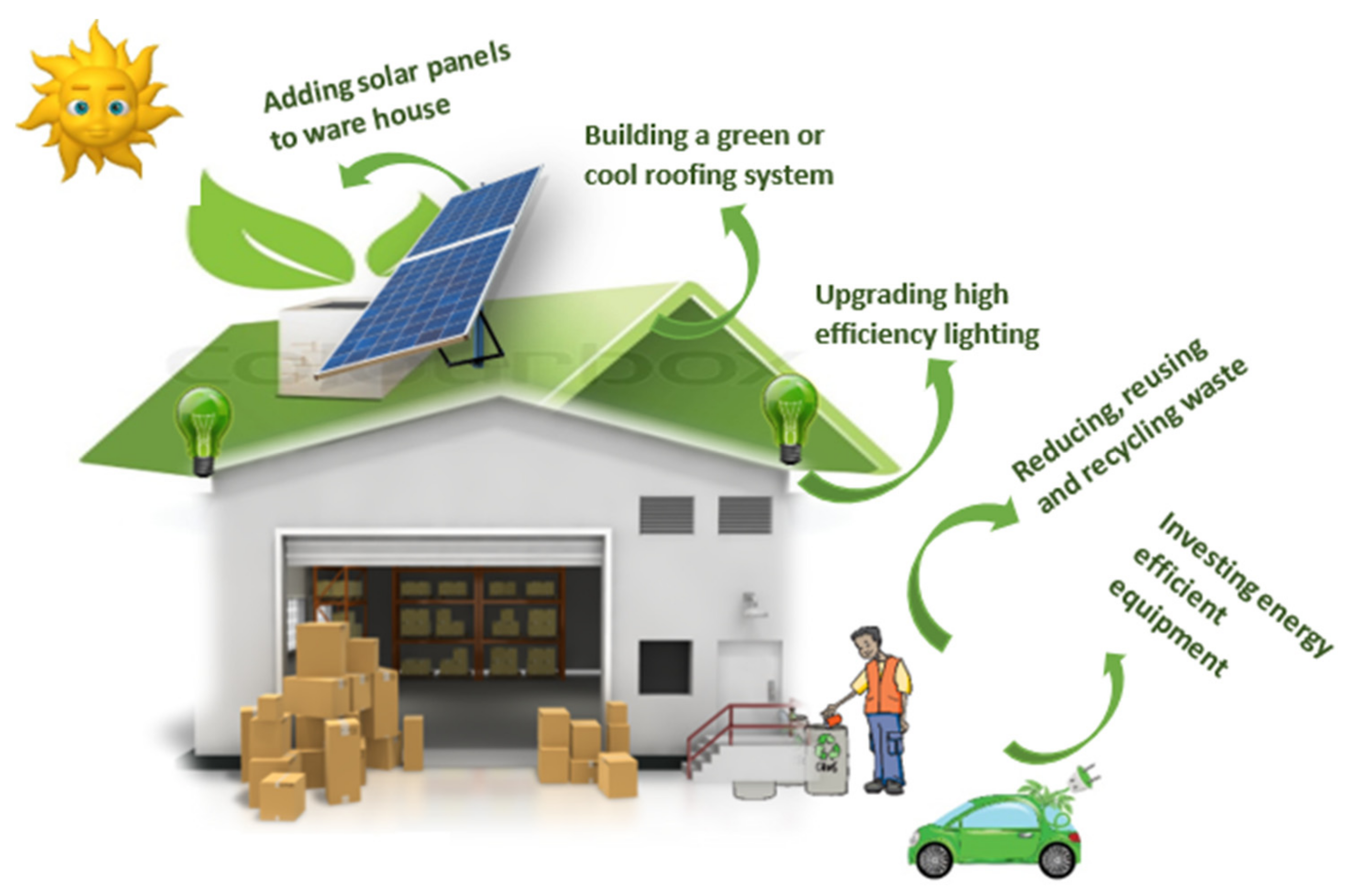 Energies 15 09087 g001