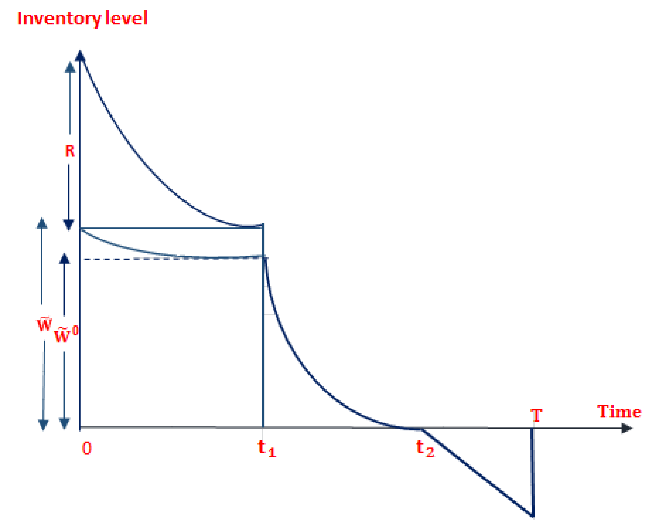 Energies 15 09087 g004