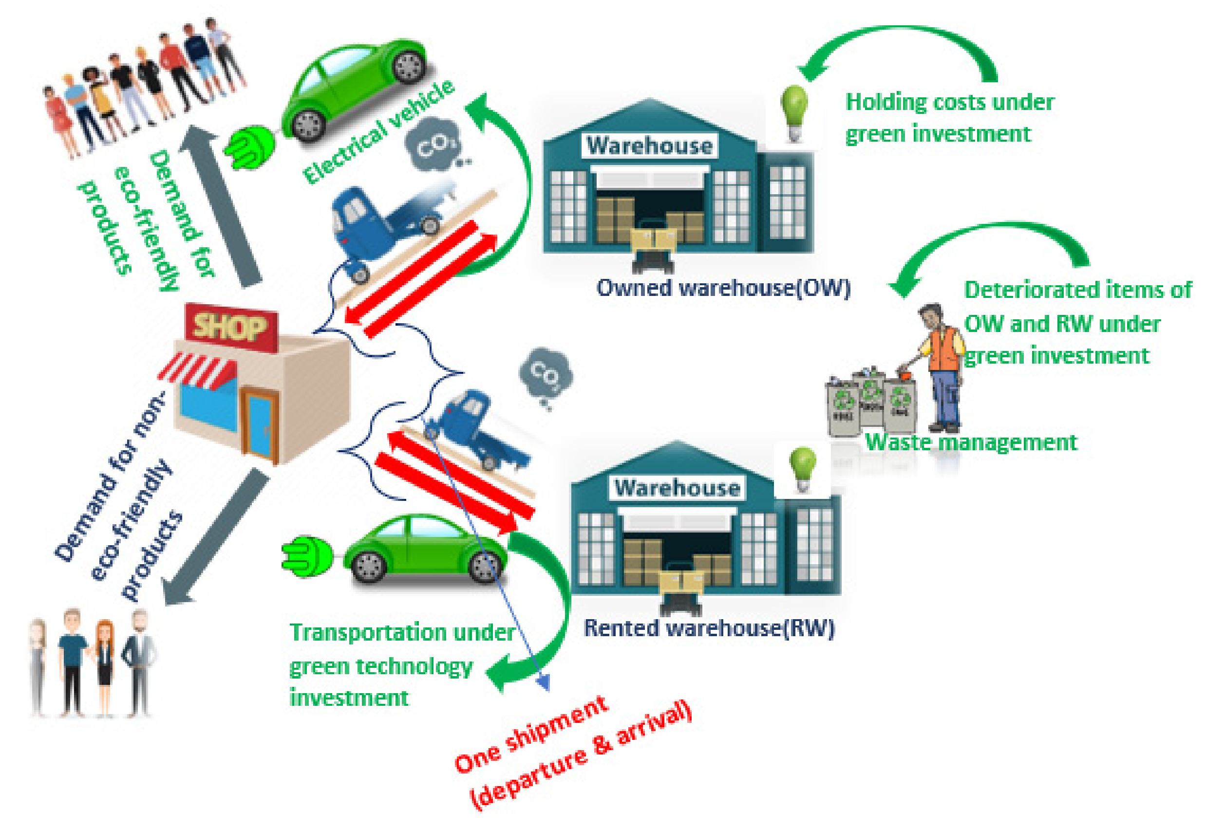 Energies 15 09087 g005