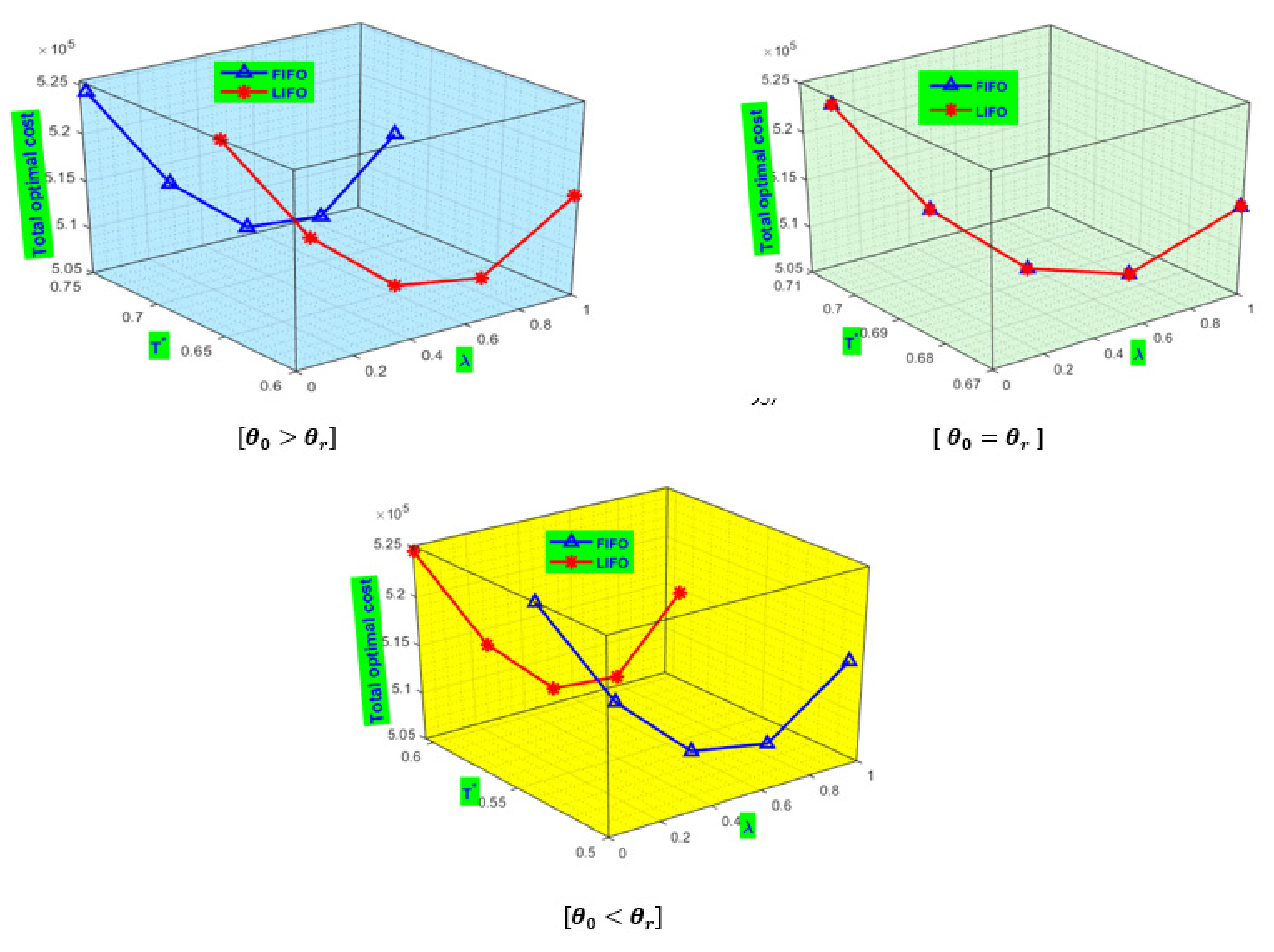 Energies 15 09087 g008