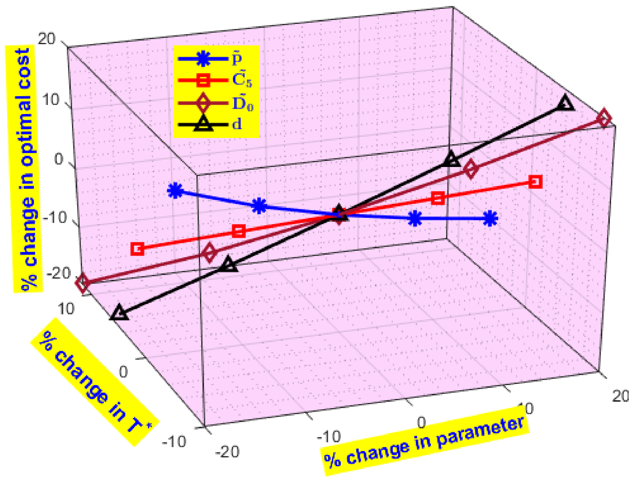Energies 15 09087 g009