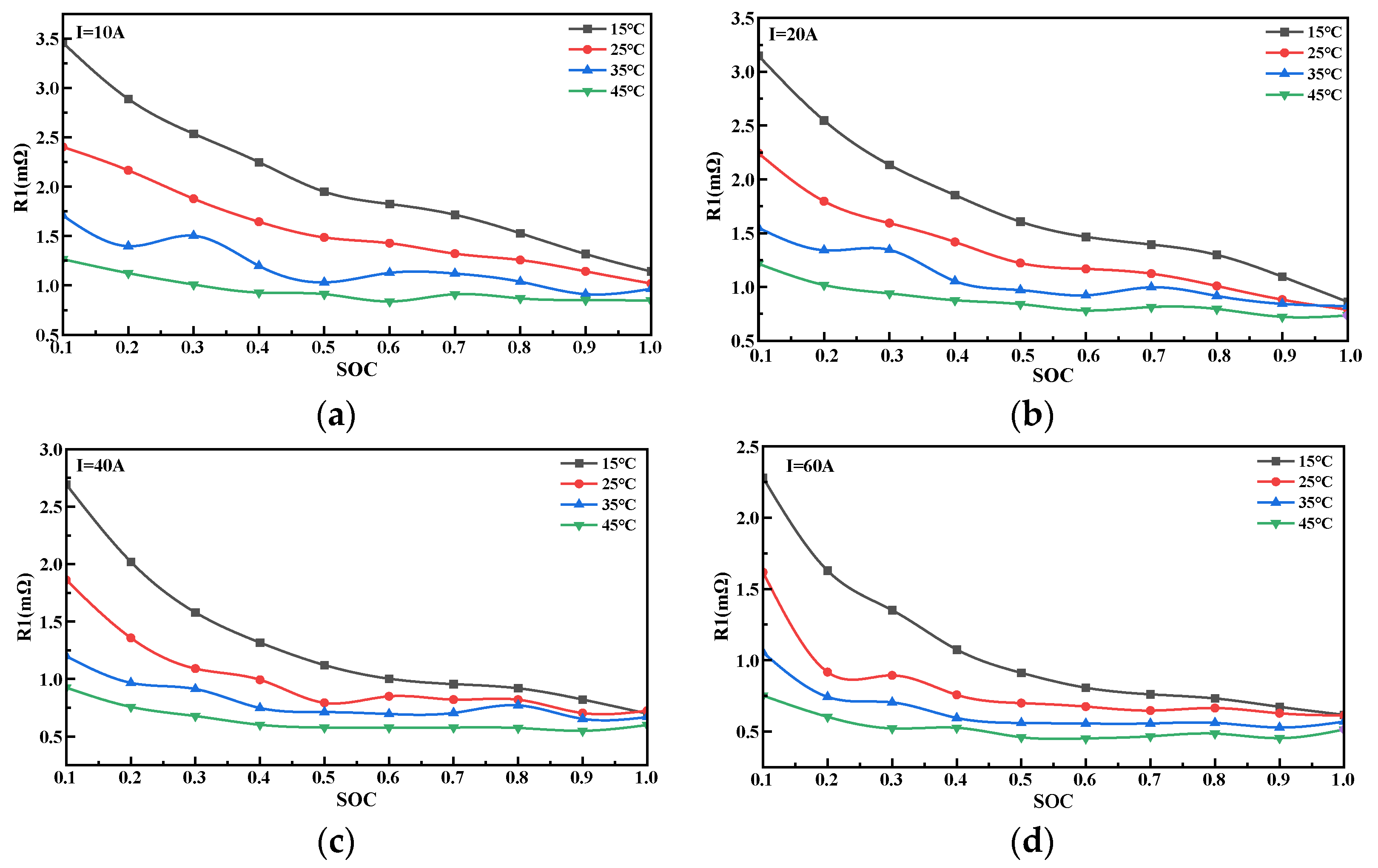 Energies 15 09088 g005 Energies 15 09088 g005