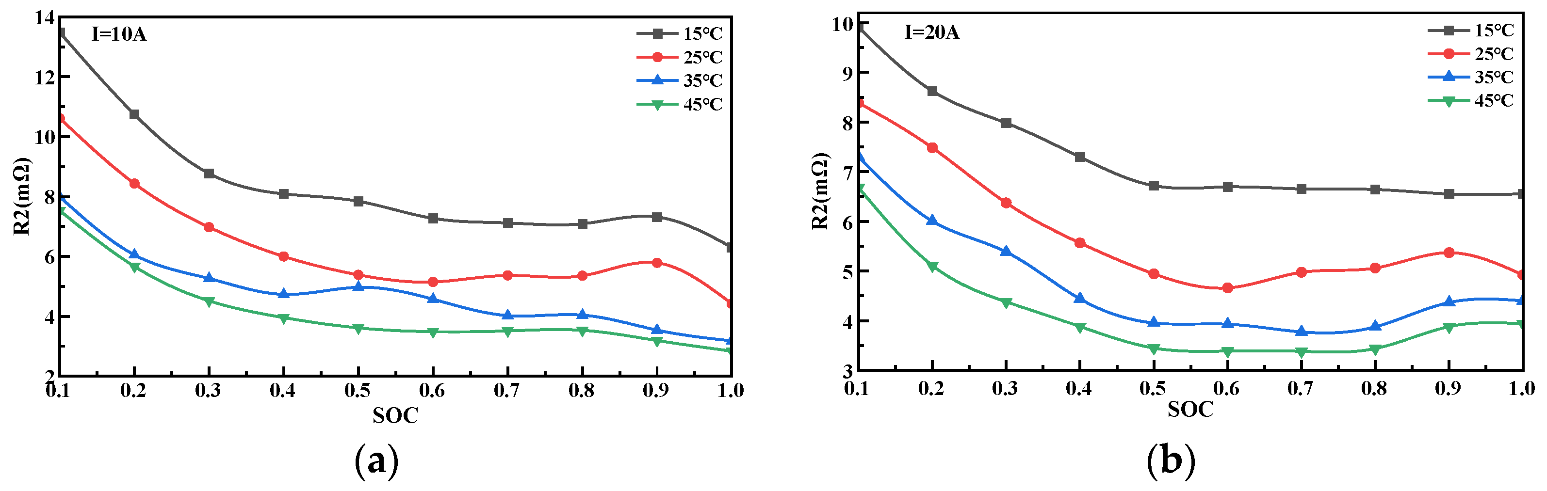 Energies 15 09088 g006a Energies 15 09088 g006a