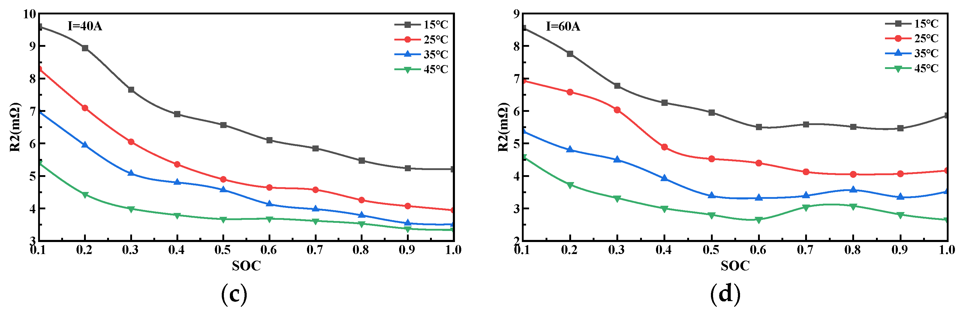 Energies 15 09088 g006b Energies 15 09088 g006b