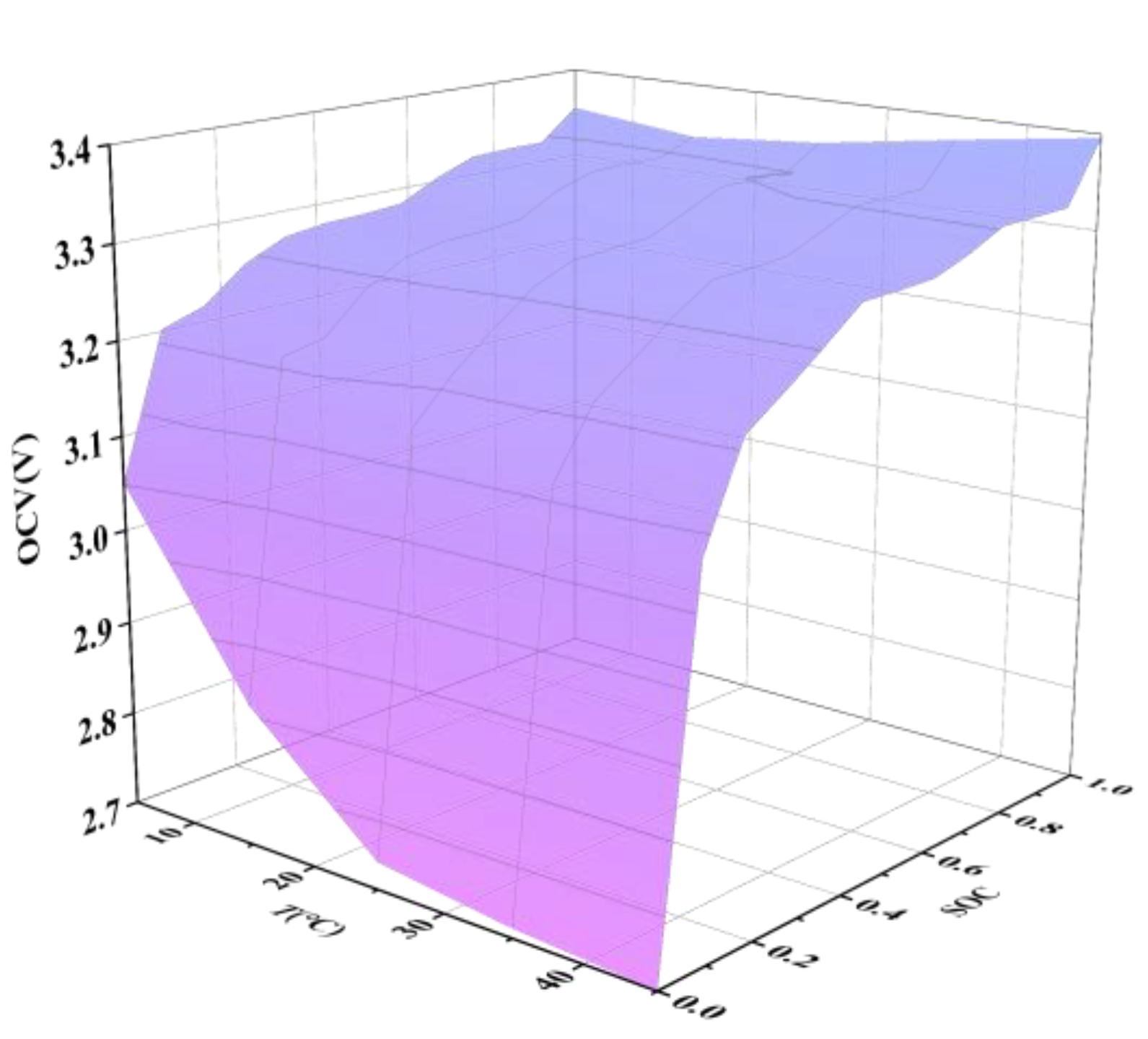 Energies 15 09088 g007 Energies 15 09088 g007