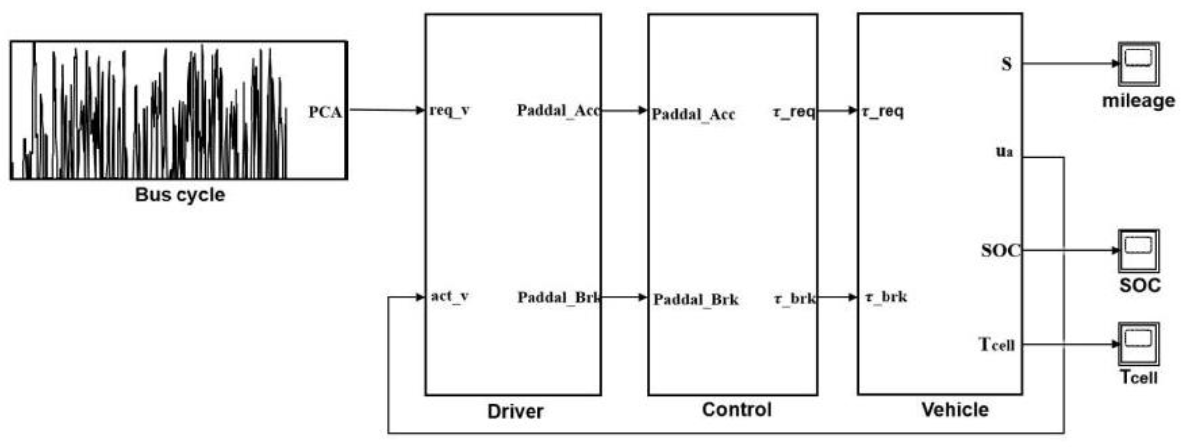 Energies 15 09088 g012 Energies 15 09088 g012
