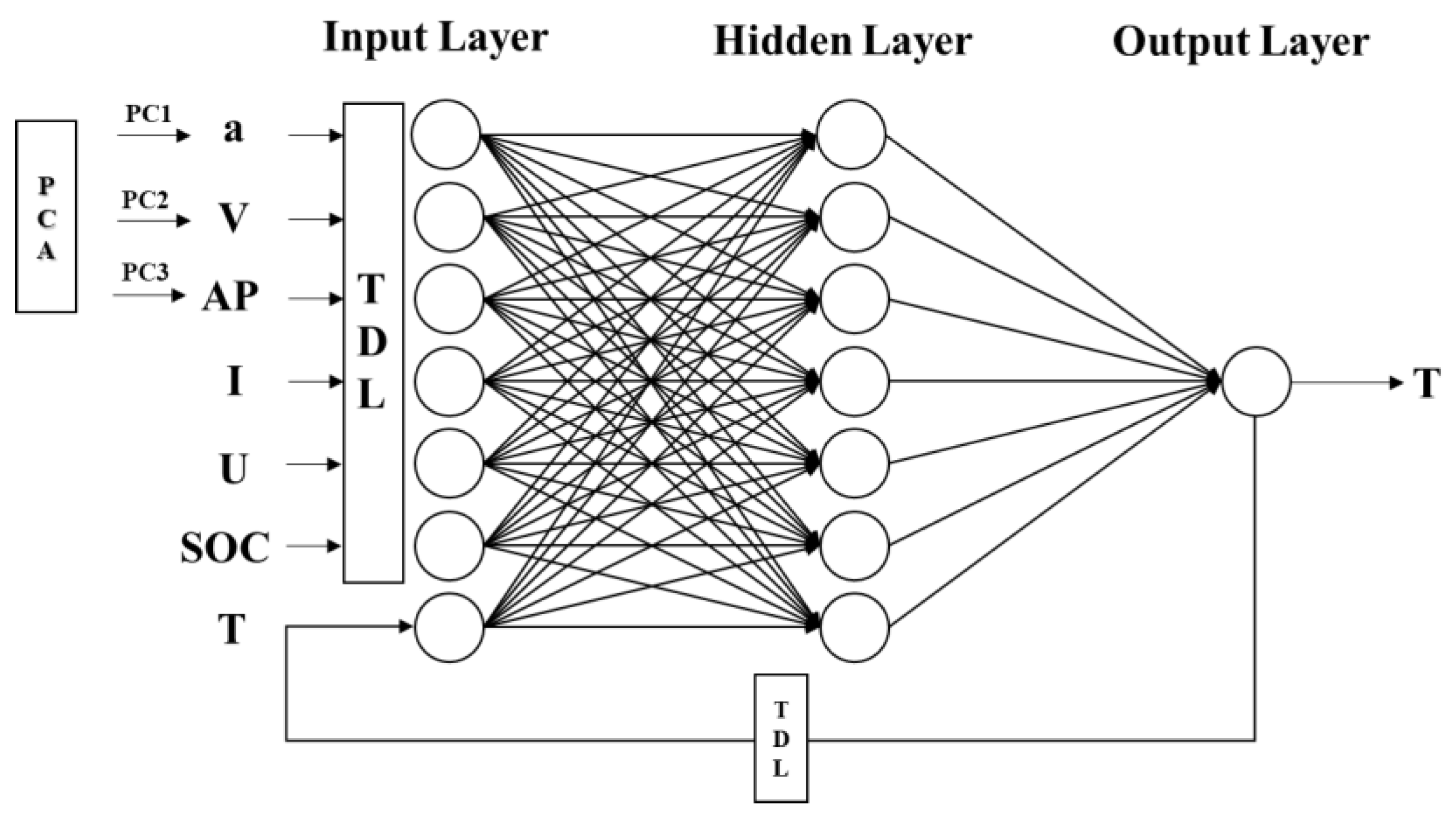Energies 15 09088 g015 Energies 15 09088 g015
