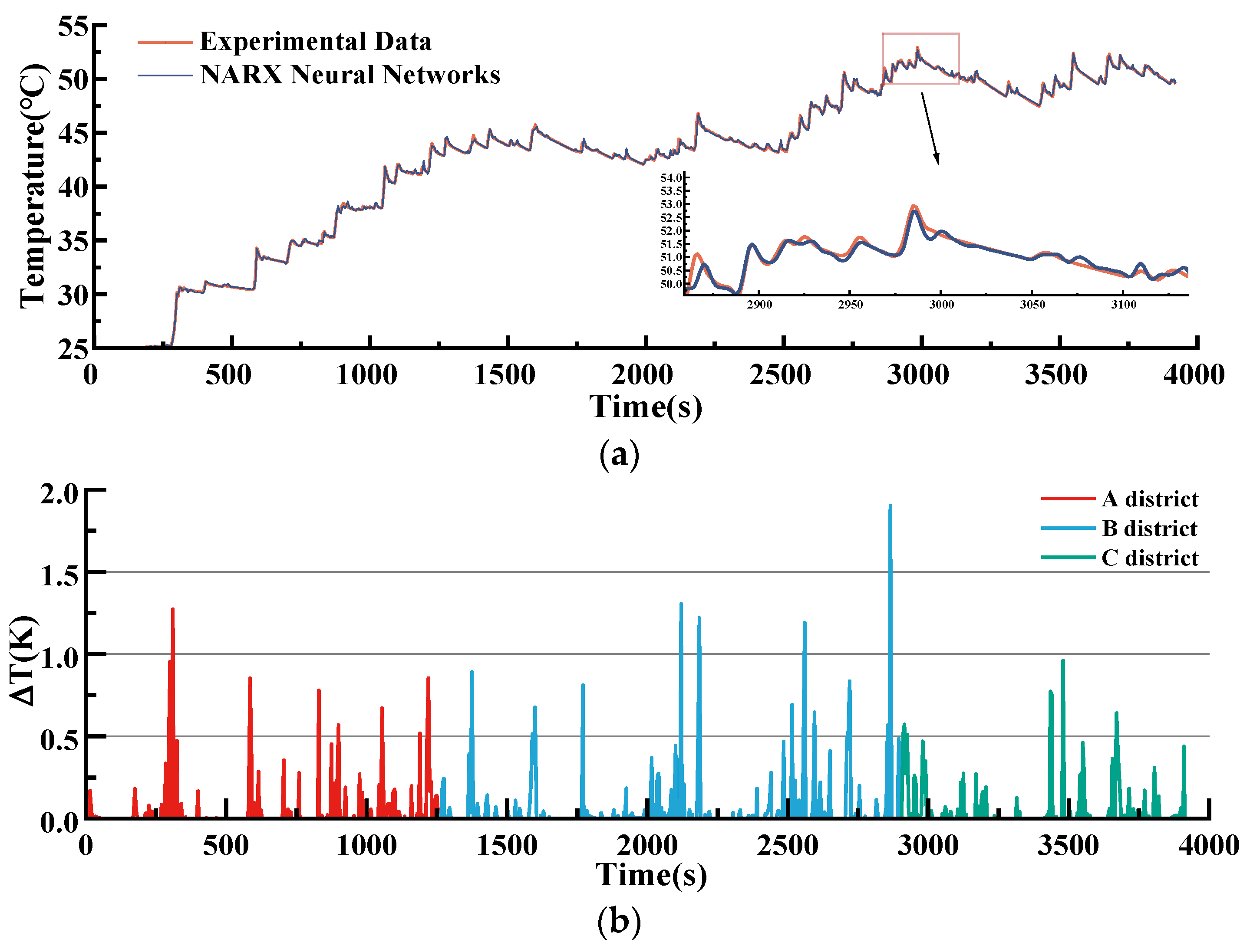 Energies 15 09088 g017 Energies 15 09088 g017