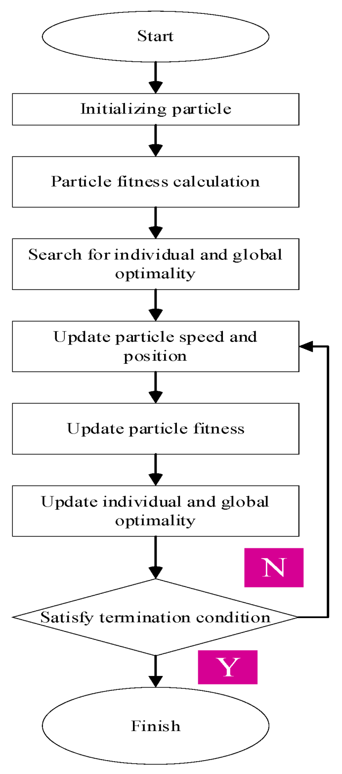 Energies 15 09091 g003