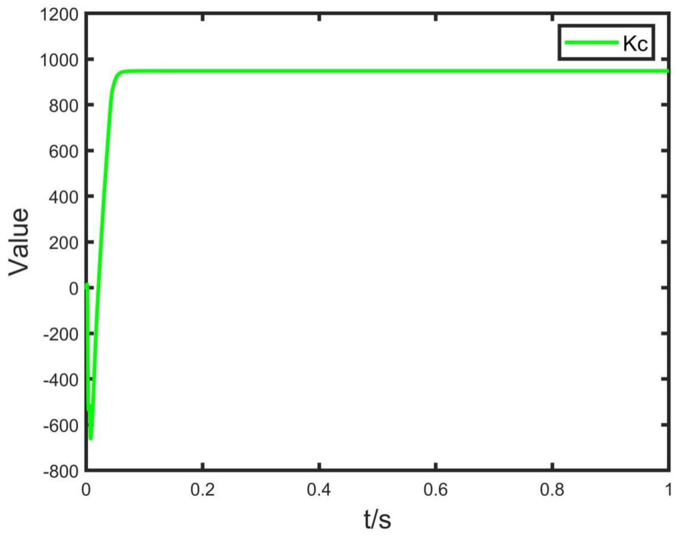 Energies 15 09091 g006