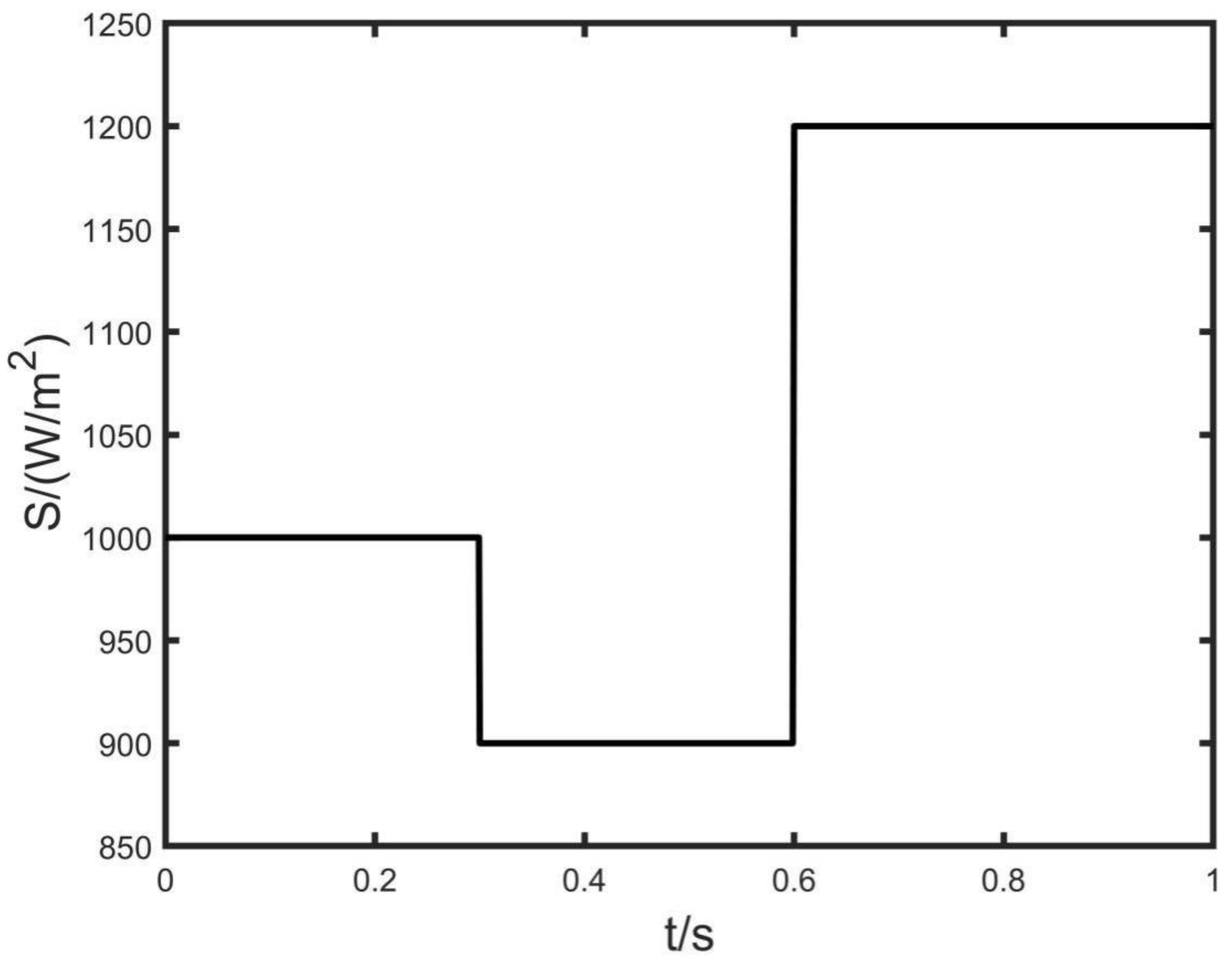 Energies 15 09091 g007