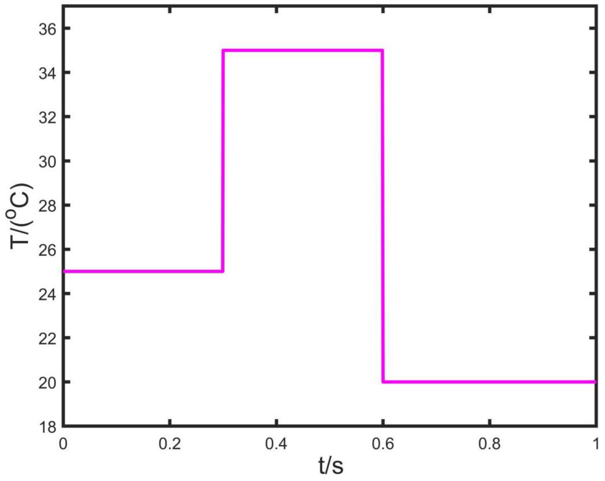 Energies 15 09091 g009