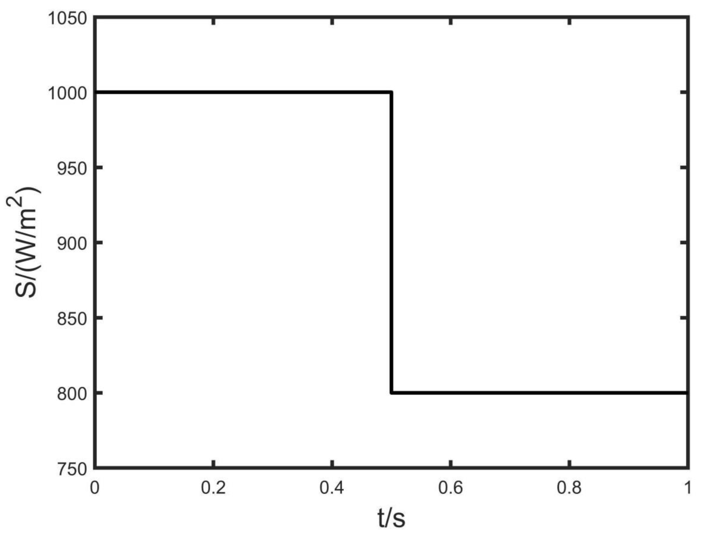 Energies 15 09091 g013