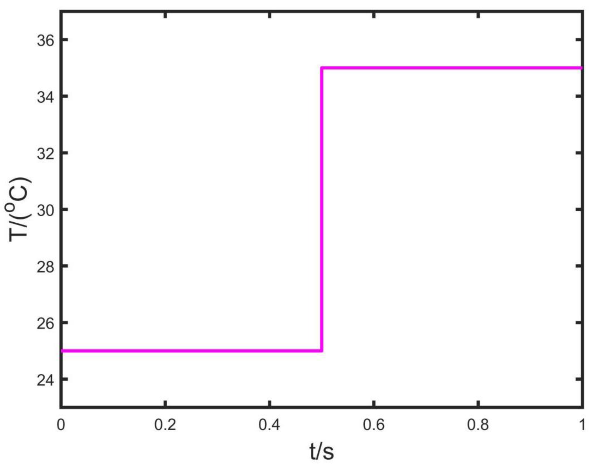 Energies 15 09091 g015