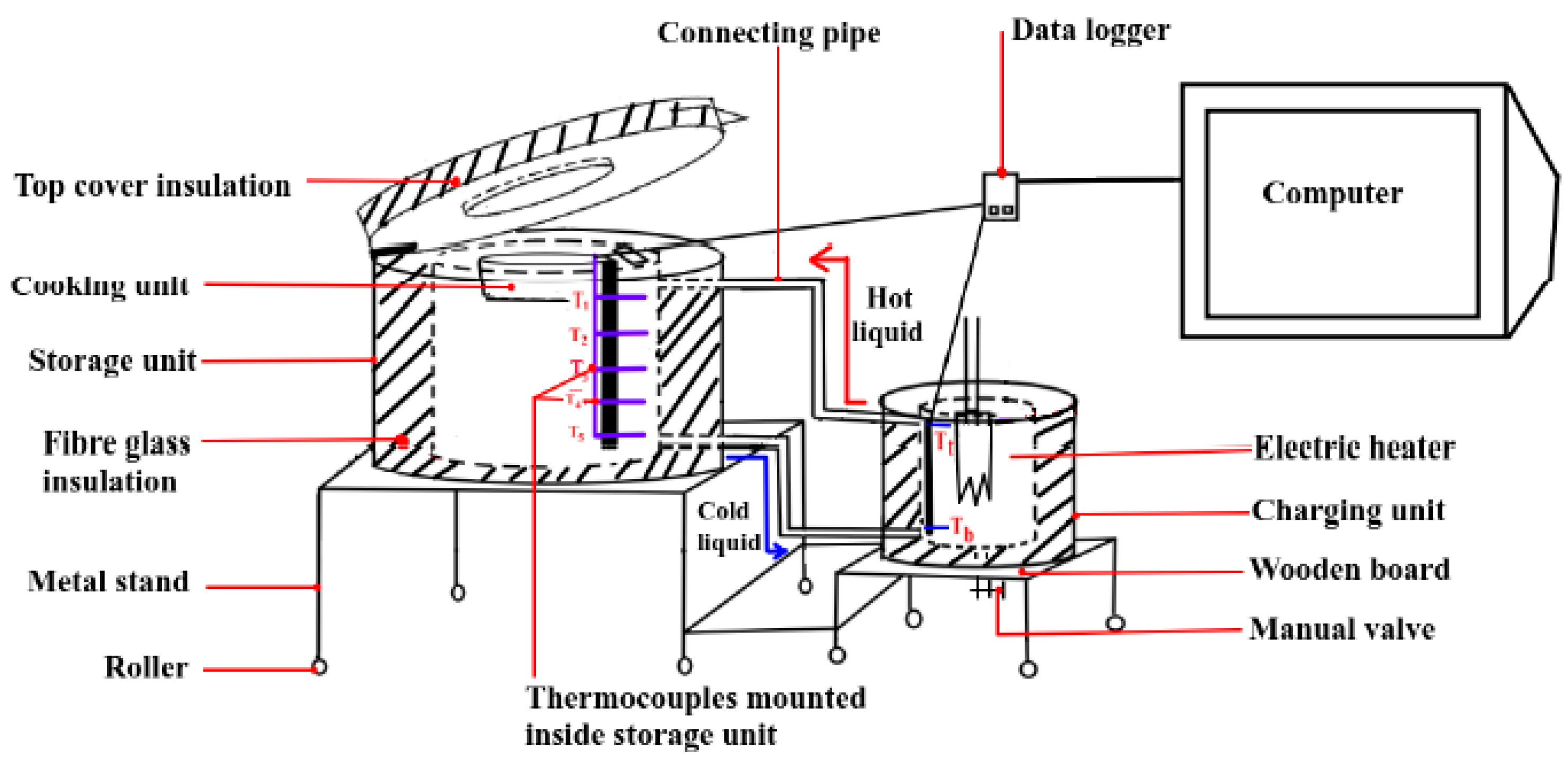 Energies 15 09092 g002