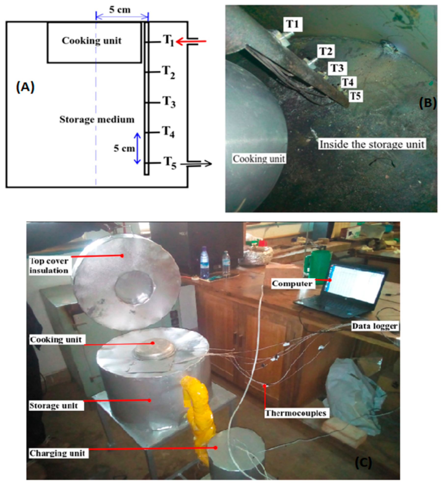 Energies 15 09092 g003