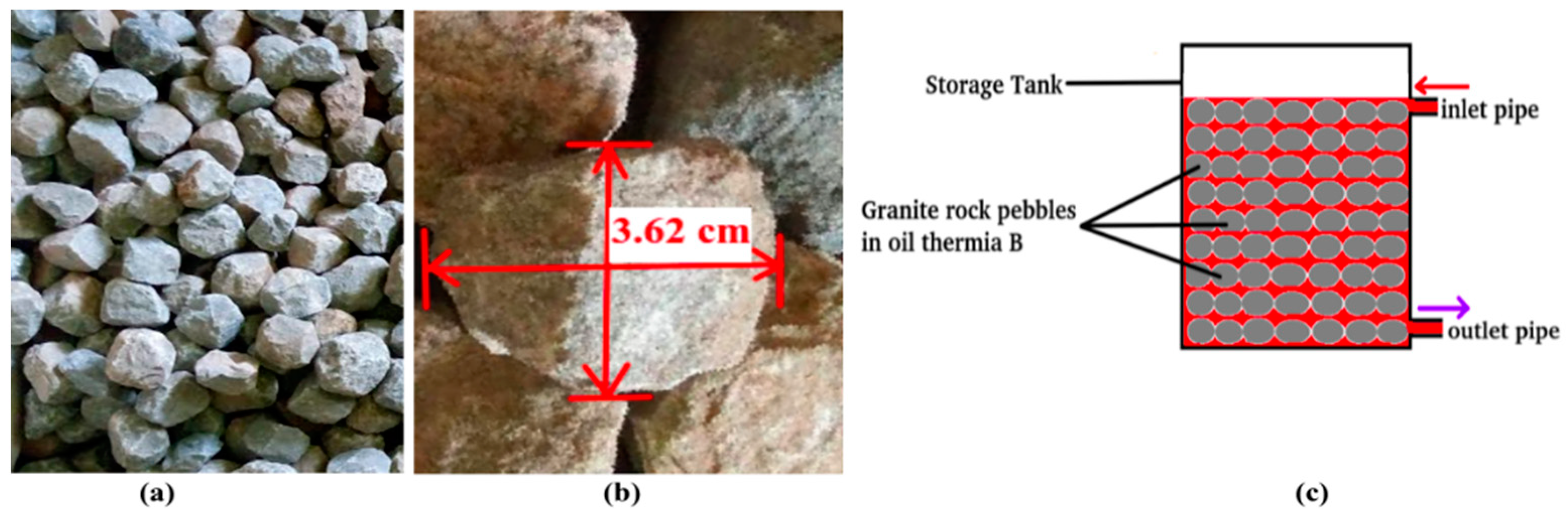 Energies 15 09092 g004