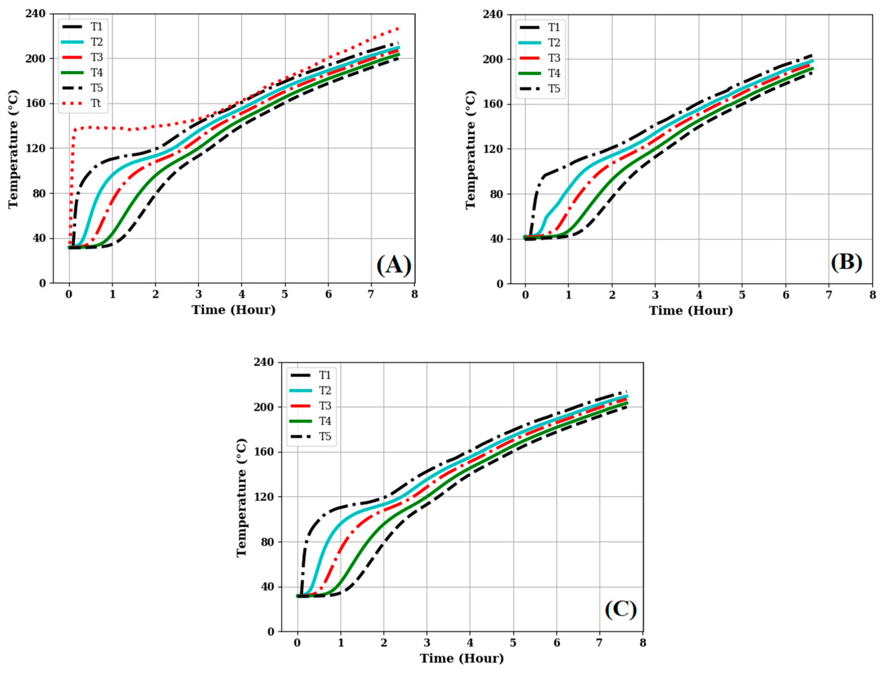 Energies 15 09092 g005