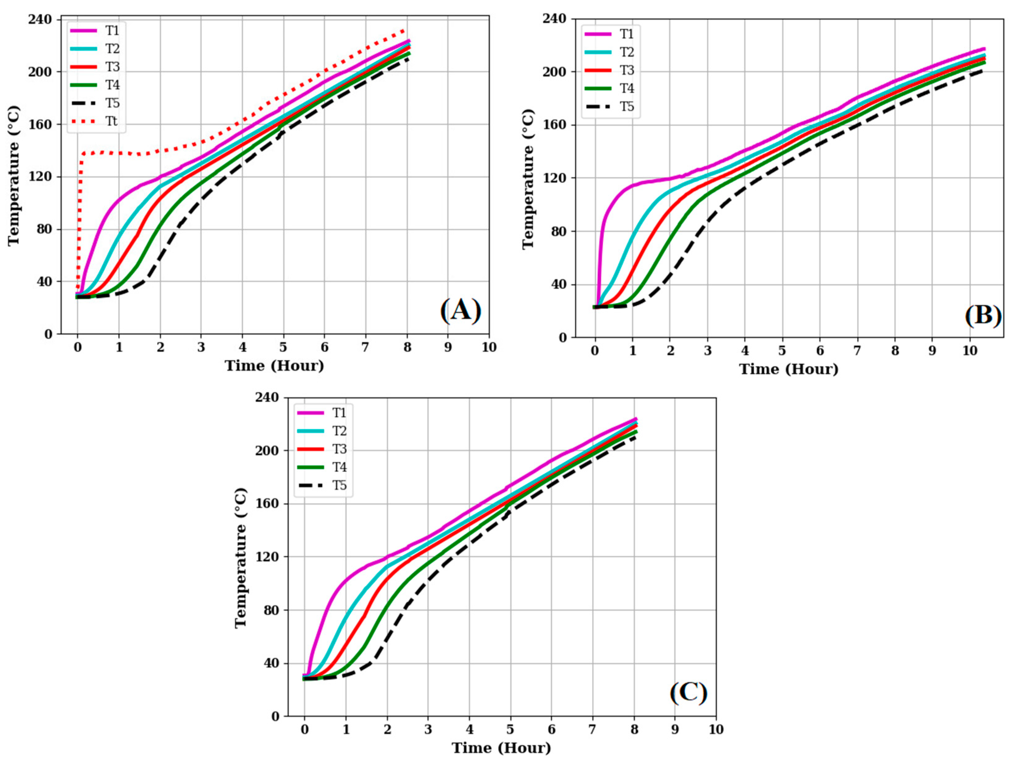 Energies 15 09092 g006