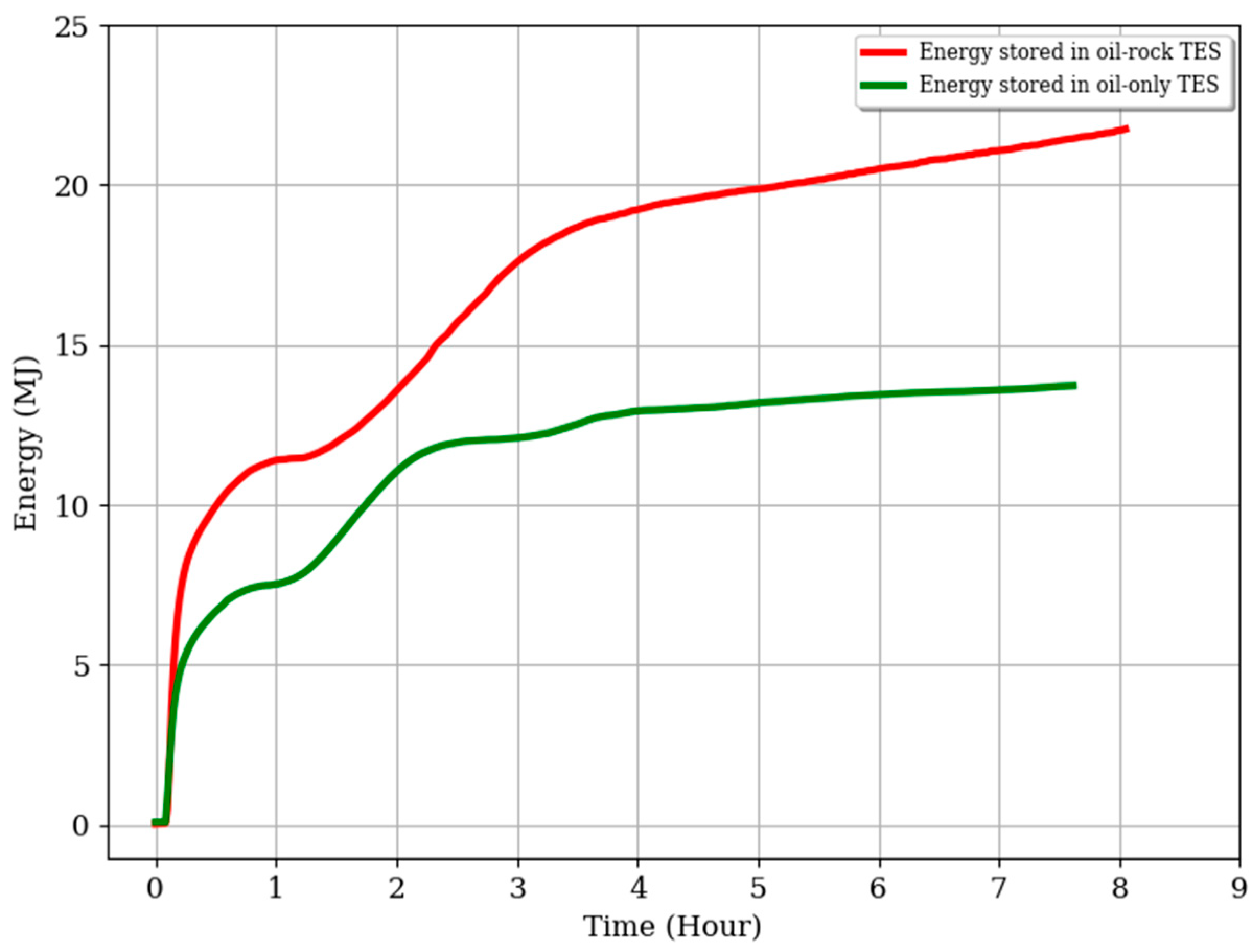 Energies 15 09092 g007