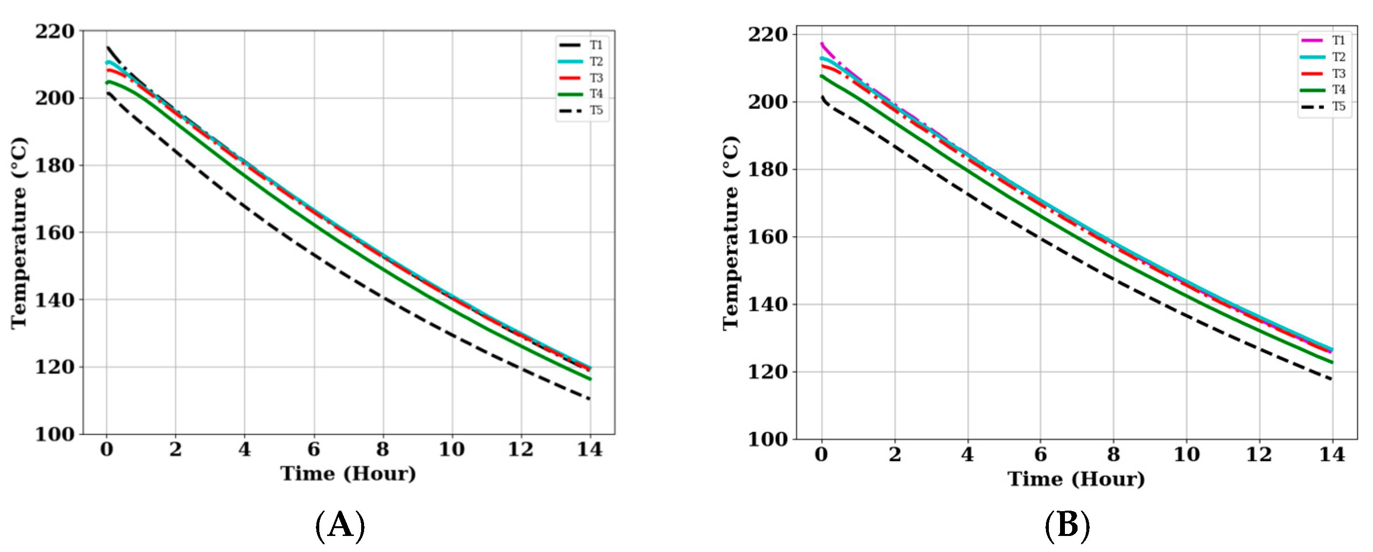 Energies 15 09092 g008