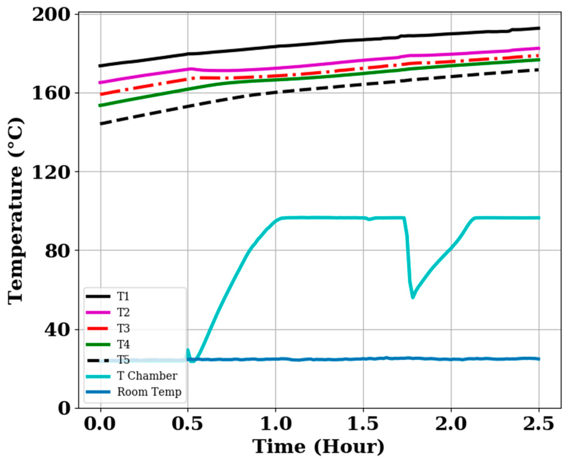 Energies 15 09092 g012