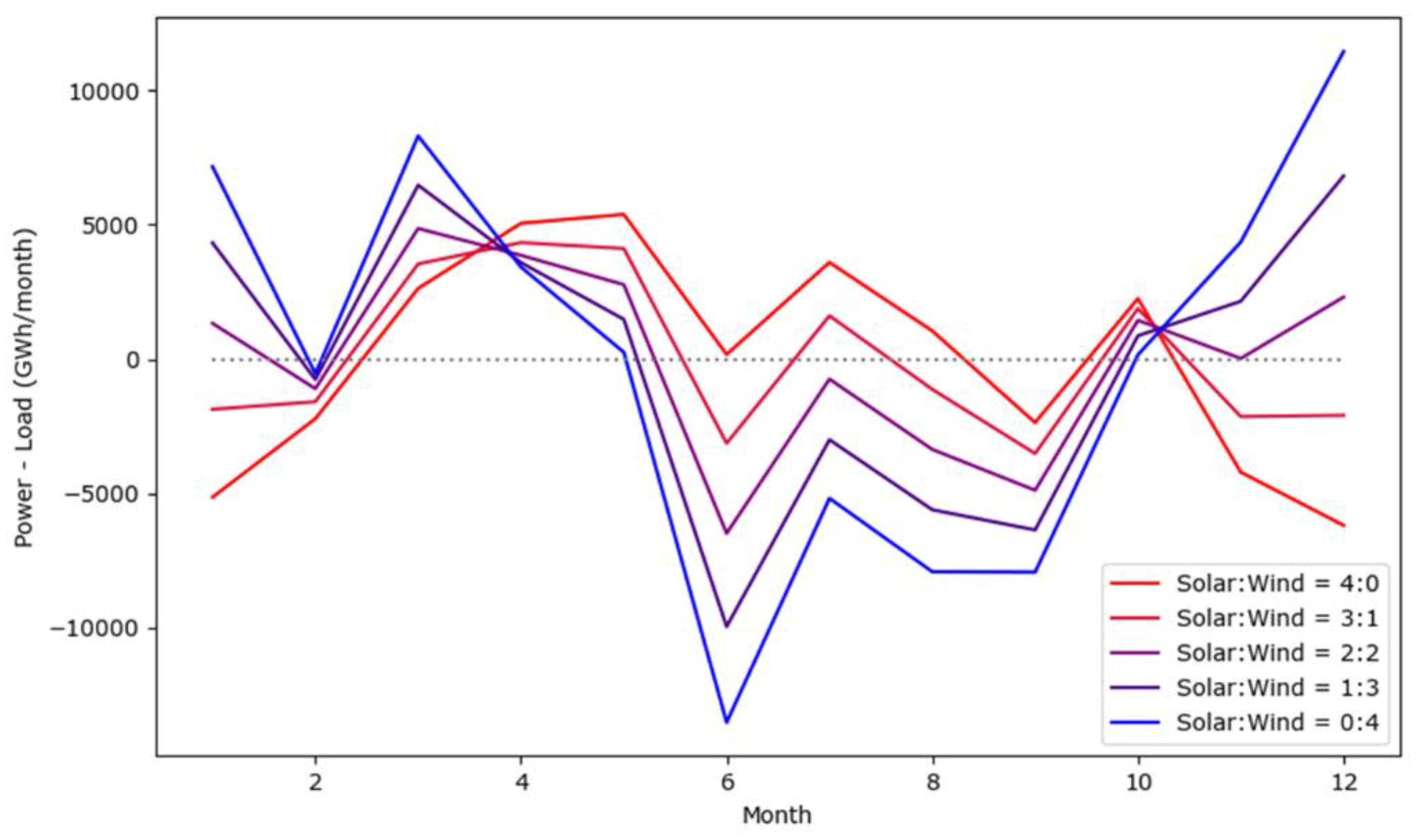 Energies 15 09097 g008
