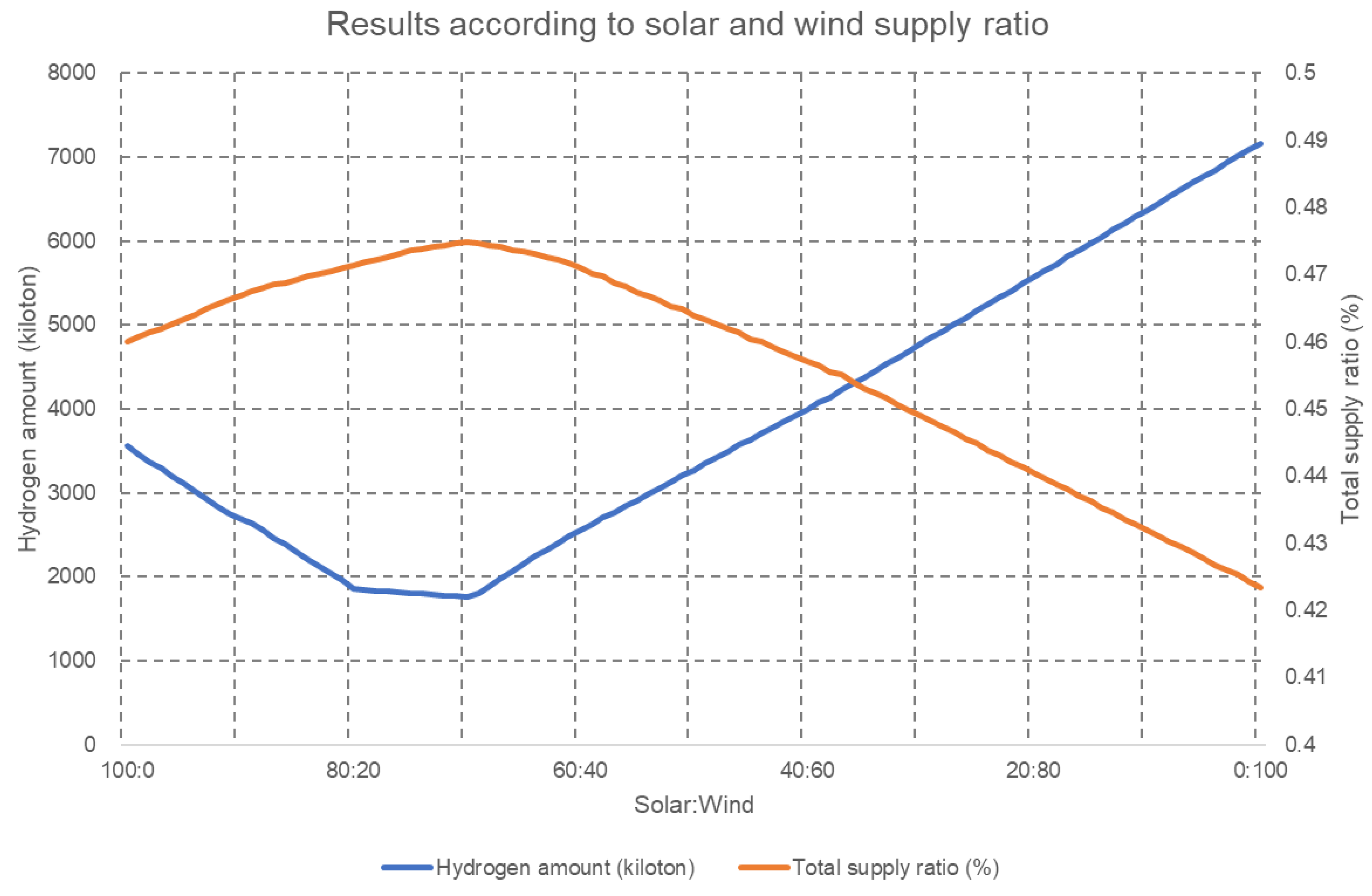 Energies 15 09097 g009