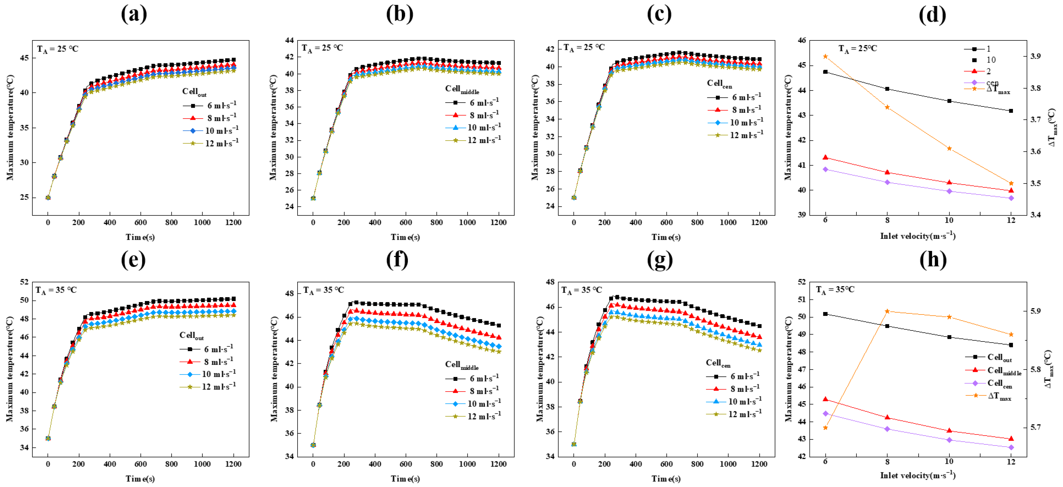 Energies 15 09103 g007