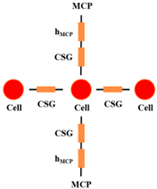 Energies 15 09103 i002