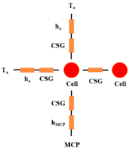 Energies 15 09103 i004