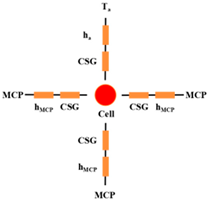 Energies 15 09103 i007