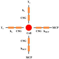 Energies 15 09103 i008