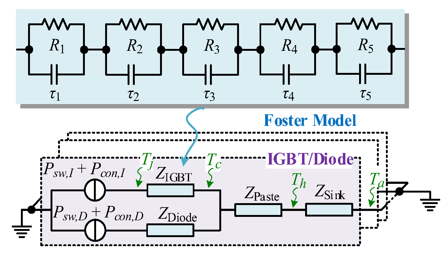Energies 15 09104 g002