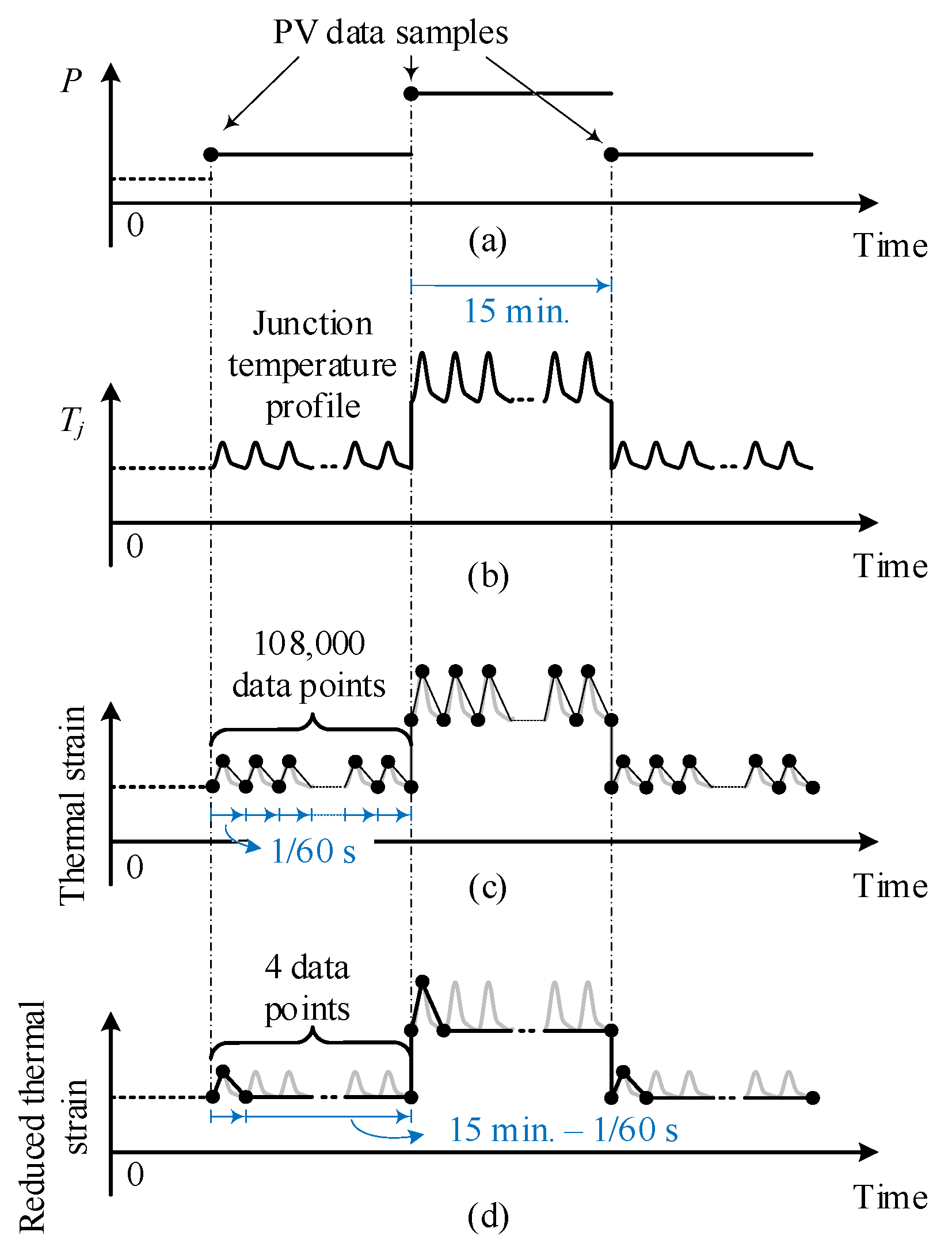 Energies 15 09104 g006